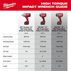 Milwaukee Pre-Sale 2666-21B M18 18V 1/2" Brushless Cordless High Torque Impact Wrench Kit