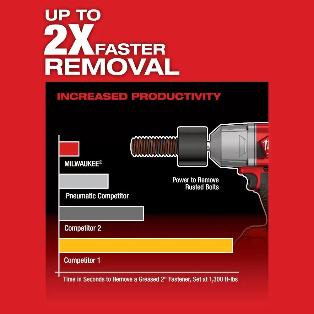 Milwaukee Pre-Sale 2767-22GR M18 FUEL 18V High Tourque Impact Wrench / Grease Gun Kit