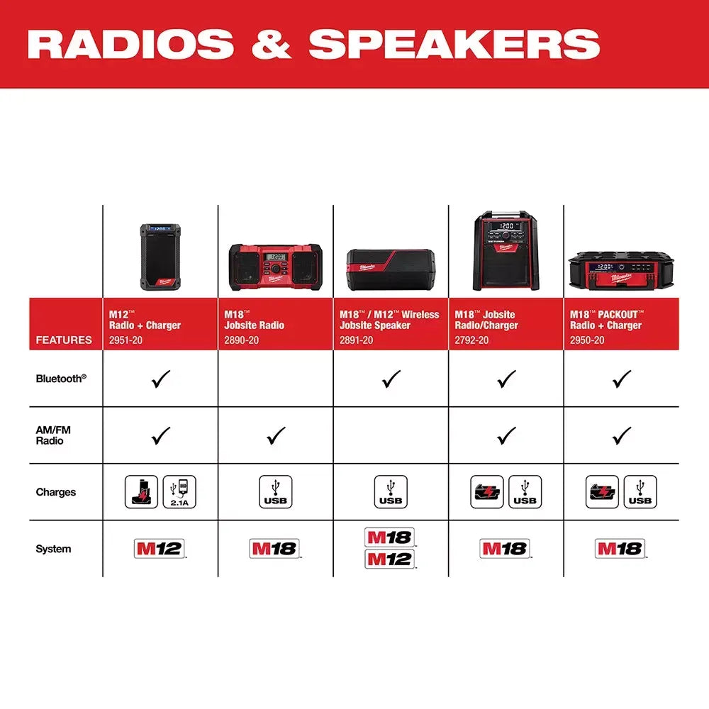 Milwaukee Pre-Sale 2890-20 M18 18V Jobsite Radio - Bare Tool