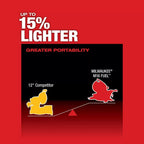 Milwaukee 2739-20 M18 FUEL 18V 12" Dual Bevel Slide Compound Miter Saw-Bare Tool