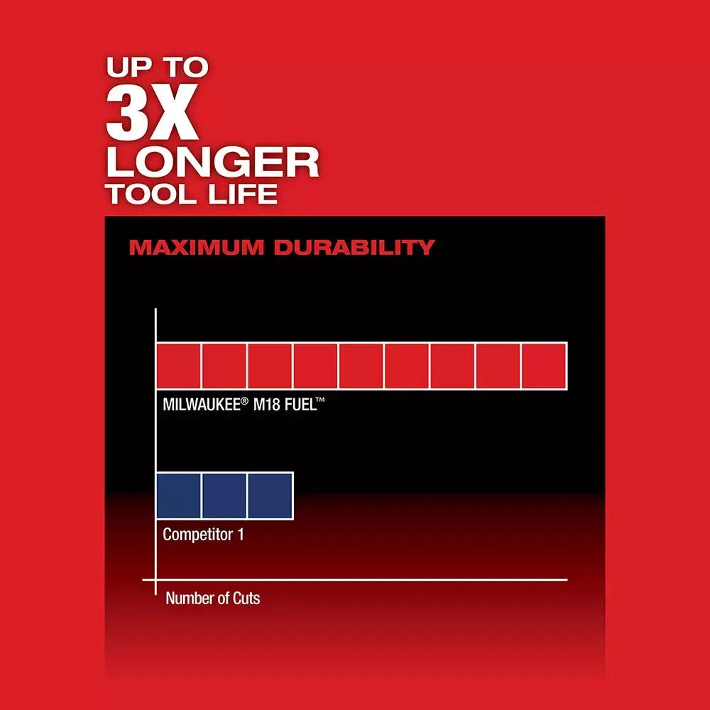 Milwaukee 48-11-1852 M18 18V REDLITHIUM XC5.0 Extended Battery - 2PK w/ Hazkzall