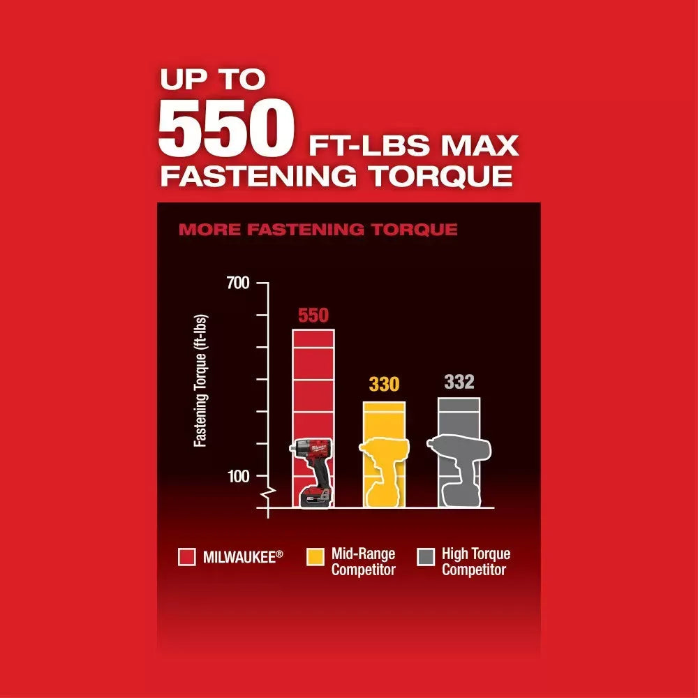 Milwaukee 2962P M18 FUEL 18V 1/2" Mid Torque Imapct w/ SAE Socket Set - 12 PC