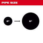 Milwaukee 2973-22 M18 120’ Pipeline Sewer Camera Inspection System Kit