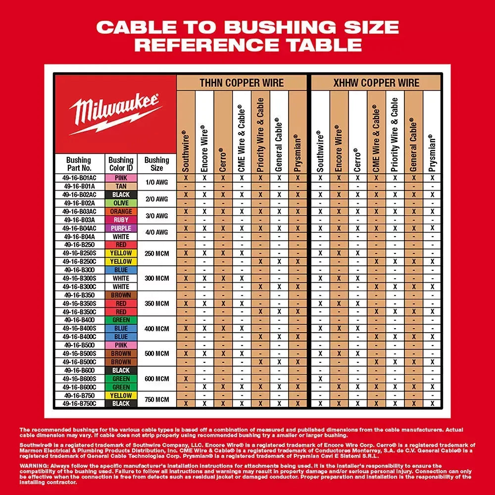 Milwaukee 2679-22 M18 18V FORCE LOGIC 600 MCM Crimper Kit w/ Cable Stripper Dies