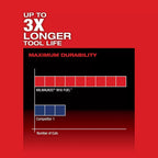 Milwaukee 2719-20 M18 FUEL 18V 7/8-Inch Cordless Hackzall - Bare Tool