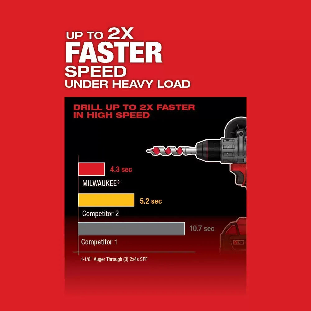 Milwaukee Pre-Sale Pre-Sale 2803-80 M18 FUEL 18V 1/2" Brushless Drill Driver - Bare Tool - Recon