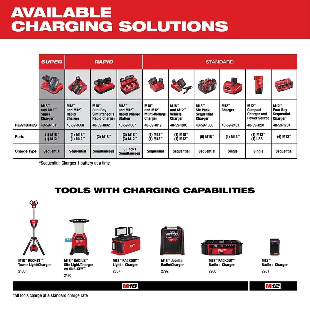 Milwaukee 48-11-1835 M18 18V 3.0Ah REDLITHIUM High Output Compact Battery Pack