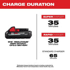 Milwaukee 48-11-1837 M18 18V 3.0Ah REDLITHIUM Compact Battery Pack, 2pk