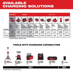 Milwaukee 48-59-1807 M12/M18 12/18V 6-Port Rapid Charge Station