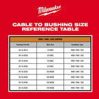 Milwaukee 2935X-21 M18 18V Cable Stripper Kit for Copper RHW, RHH, USE