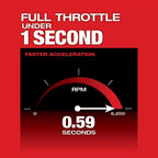 Milwaukee 2825-21HT M18 FUEL Cordless String Trimmer / Hedge Trimmer Attachment
