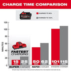 Milwaukee 48-59-1861 M18 FORGE 18V Battery Charger Combo Kit w/ M18 Circular Saw