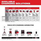 Milwaukee 48-11-1852 M18 18V 5.0Ah REDLITHIUM XC Extended Battery - 2pk