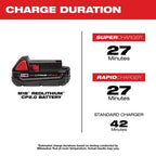 Milwaukee 48-11-1820 M18 18V REDLITHIUM REDLINK Slide-Type Compact Battery