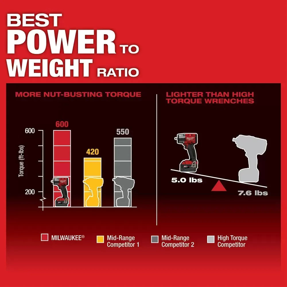 Milwaukee Pre-Sale 2960-20 M18 FUEL 18V 3/8" Cordless Mid-Torque Impact Wrench -Bare Tool