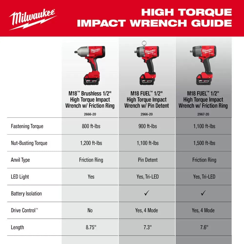 Milwaukee Pre-Sale 2666-20 M18 18V 1/2" High Torque Cordless Impact Wrench - Bare Tool