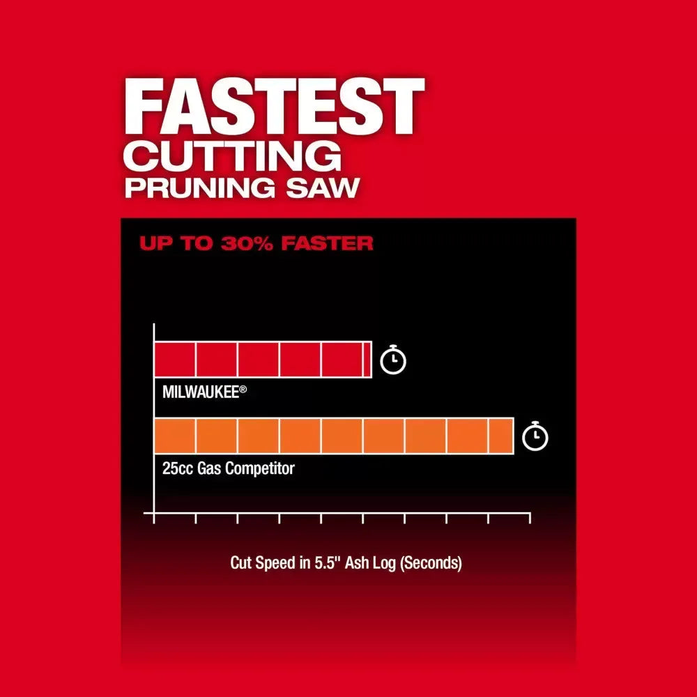 Milwaukee 3004-20 M18 FUEL 18V HATCHET 8" Cordless Pruning Saw - Bare Tool